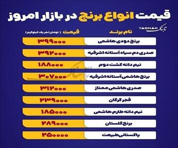  عکس/ قیمت انواع برنج در بازار امروز ۱۳ آبان ۱۴۰۴ | اقتصاد24