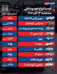  قیمت خودرو امروز ۱۳ آبان ۱۴۰۴ / فرمان بازار خودرو به سوی کاهش قیمت چرخید