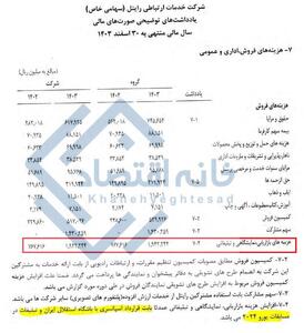  کمک ۲۰۰ میلیارد تومانی رایتل به یک تیم فوتبال