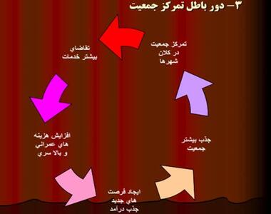  سنگ اندازی خانم وزیر راه و شهرسازی در مسیر تعاونی های کارمندی و کارگری ۳۳ گانه مسکن تهران