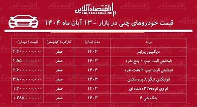  قیمت جدید خودروهای چینی اعلام شد + جدول (جک، ام‌وی‌ام، فونیکس، دیگنیتی و...)