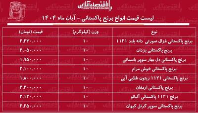  قیمت انواع برنج پاکستانی ۱۳ آبان ماه ۱۴۰۴ / برنج سوپر باسماتی درجه یک کیلویی چند شد؟ + جدول