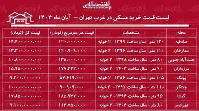  لیست قیمت خرید مسکن در غرب تهران / خرید آپارتمان ۲ خوابه در صادقیه، پونک، چیتگر، جنت‌آباد و...چقدر سرمایه نیاز دارد؟ + جدول آبان ماه ۱۴۰۴
