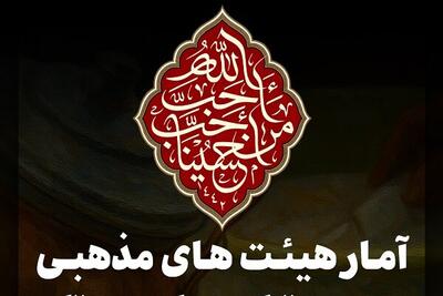  اینفوگرافیک؛ آمار هیئات مذهبی سیستان و بلوچستان