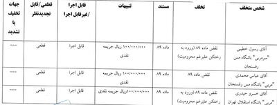  جرایم نقدی برای استقلال و مس و ۲ سرمربی لیگ برتری - پارس فوتبال