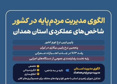  اینفوگرافیک؛ همدان پیشتاز اجرای الگوی مدیریت مردم‌پایه در کشور - پارس فوتبال