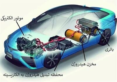  هسته صنعتی بمب اتمی شد! پیل‌های سوختی غول‌آسا با پرتو هسته‌ای منفجر می‌شوند!