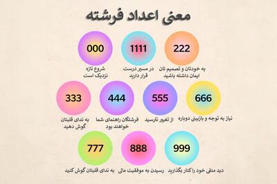  رمزگشایی اعداد سه‌رقمی غیرتکراری و تکراری (اعداد فرشته)