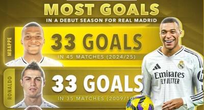  بازیکنان رئال مادرید که برنده کفش طلا شده‌اند؛ با حضور کریستیانو رونالدو و امباپه