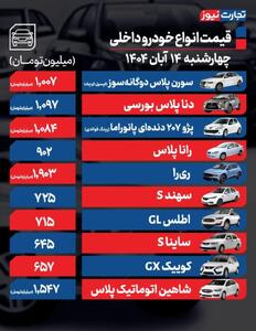  قیمت خودرو امروز ۱۴ آبان ۱۴۰۴ / بازار خودرو در سراشیبی قیمت