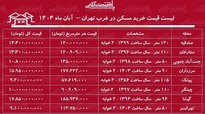  لیست قیمت خرید مسکن در غرب تهران/ خرید آپارتمان ۲ خوابه در صادقیه، پونک، چیتگر، جنت‌آباد و  چقدر سرمایه نیاز دارد؟