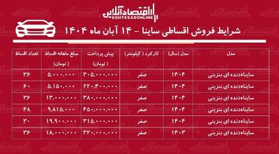  شرایط جدید فروش اقساطی ساینا / با ۲۲۰ میلیون تومان ساینا بخرید! + جدول