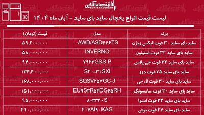  لیست قیمت یخچال‌های ساید بای ساید ایرانی و خارجی ۱۲ آبان ۱۴۰۴ / ساید بای ساید ارزان و با کیفیت ایرانی و خارجی چی بخریم؟ + جدول