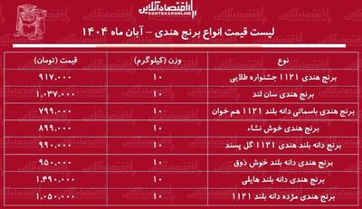  لیست قیمت انواع برنج هندی آبان ۱۴۰۴ / کیسه ۱۰ کیلویی برنج دانه بلند درجه یک هندی را چند بخریم؟ + جدول