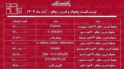  لیست قیمت انواع یخچال فریزر دوقلو ۱۴ آبان ۱۴۰۴ / یخچال فریزر دوقلو با کیفیت و اقتصادی چی بخریم؟ + جدول