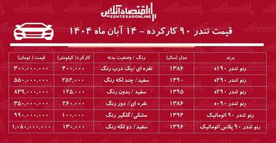  قیمت تندر ۹۰ کارکرده / ارزان‌ترین تندر ۹۰  در بازار چند؟ + جدول