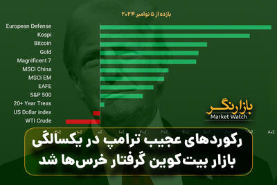  رکوردهای عجیب ترامپ در یکسالگی؛ بازار بیت‌کوین گرفتار خرس‌ها شد