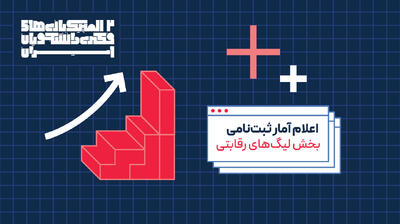  رقابت ۴۸۵ دانشجو در مقدماتی المپیک بازی‌های فکری دانشجویان
