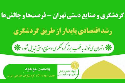  اینفوگرافیک؛ گردشگری و صنایع دستی تهران - فرصت‌ها و چالش‌ها