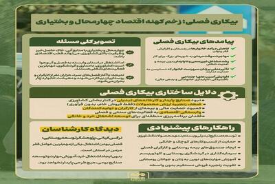 اینفوگرافیک؛ بیکاری فصلی زخم کهنه اقتصاد چهارمحال و بختیاری