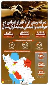  اینفوگرافیک | مرگ بیش از ۱۰ هزار ایرانی در حوادث رانندگی نیمه اول سال