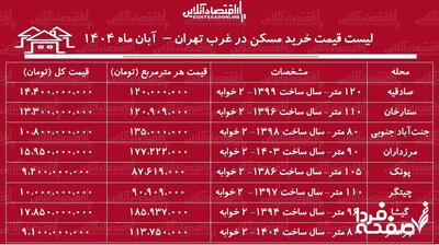  لیست قیمت خرید مسکن در غرب تهران/ خرید آپارتمان ۲ خوابه در صادقیه، پونک، چیتگر، جنت‌آباد و...چقدر سرمایه نیاز دارد؟ + جدول