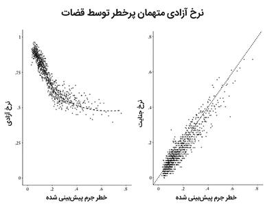  عدالت در دست ماشین‌ها