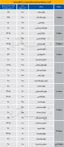  فایل‌‌های «نوساز» در مشهد