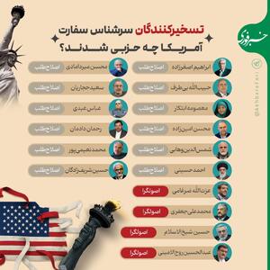  اینفوگرافی/ تسخیرکنندگان سفارت آمریکا چه حزبی شدند؟ | اقتصاد24