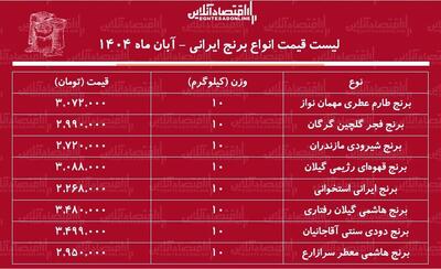  لیست قیمت انواع برنج ایرانی در بازار ۱۵ آبان ۱۴۰۴ / برنج درجه یک ایرانی را کیلویی چند بخریم؟ + جدول