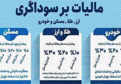  کمک ویژه به هدایت نقدینگی به سمت تولید با اجرای مالیات بر سوداگری
