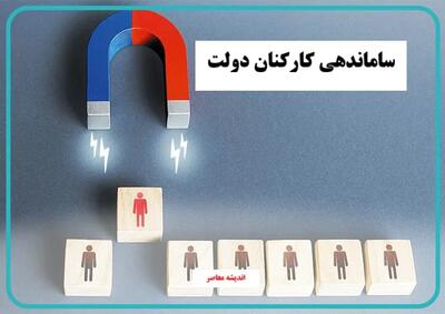  آخرین خبر از طرح ساماندهی کارکنان شرکتی تا ساعات ۱۱ روز جمعه ۱۶ آبان ۱۴۰۴/ طرح ساماندهی کارکنان دولت در آستانه تصویب | گام پایانی مجلس برای تعیین تکلیف نیروهای شرکتی