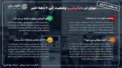  یک هفته با انرژی؛ تهران در بحرانی‌ترین وضعیت آبی ۶ دهه اخیر