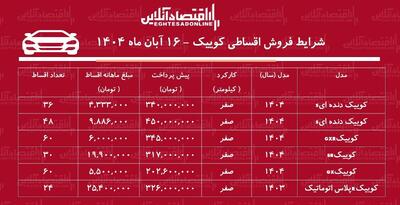  شرایط جدید فروش اقساطی کوییک / با ۲۰۲ میلیون تومان کوییک صفر بخرید + جدول آبان ۱۴۰۴