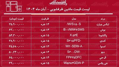  لیست قیمت انواع ماشین ظرفشویی ایرانی و خارجی / ماشین ظرفشویی بوش، ال جی و....را چند بخریم؟ + جدول آبان ماه ۱۴۰۴