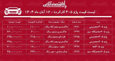 قیمت پژو ۴۰۵ کارکرده / ارزان‌ترین پژو ۴۰۵ در بازار چند؟ + جدول