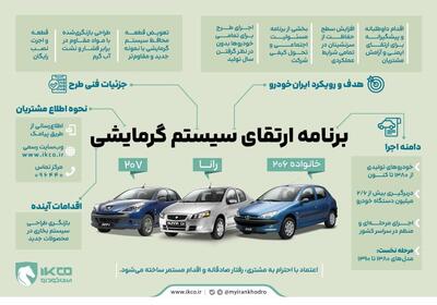  برنامه‌ای داوطلبانه برای ارتقای ایمنی خودروهای خانواده ۲۰۶، ۲۰۷