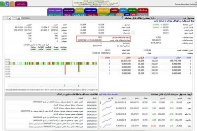  اضافه‌شدن ۲ داده جدید به سایت tsetmc