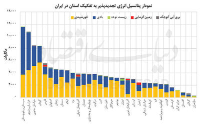  دیپلماسی مواجهه با تغییرات اقلیمی