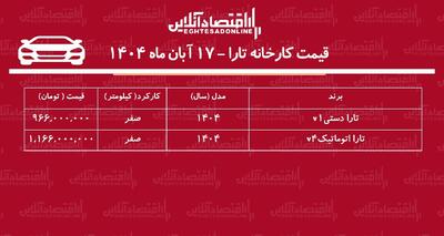  قیمت جدید کارخانه تارا اعلام شد / افزایش قیمت کارخانه تارا + جدول آبان ۱۴۰۴