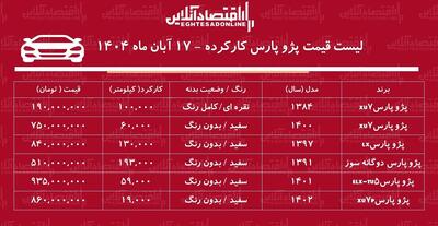  لیست قیمت پژو پارس کارکرده / ارزان‌ترین پژو پارس در بازار چند؟ + جدول
