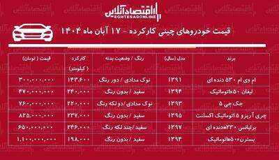  خودروی چینی ارزان قیمت چی بخریم؟ / از ۳۰۰ تا یک میلیارد تومان! + جدول
