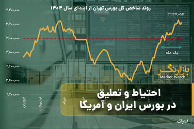  احتیاط و تعلیق در بورس ایران و آمریکا