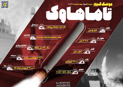  دانش نظامی: موشک کروز تاماهاوک؛ سلاح دوربرد استراتژیک آمریکا - تحولات جهان اسلام