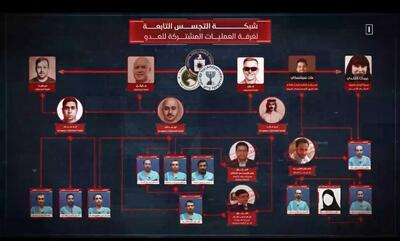  عملیات امنیتی یمن علیه شبکه جاسوسی مشترک سیا، موساد و اطلاعات عربستان سعودی - تحولات جهان اسلام