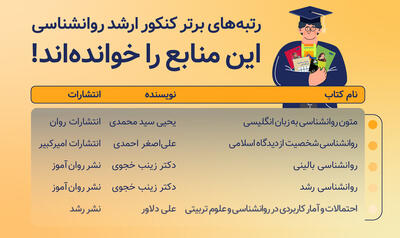  رتبه های برتر کنکور ارشد روانشناسی این منابع را خوانده اند!