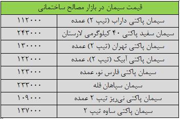  قیمت جدید سیمان امروز ۱۷ آبان‌ماه ۱۴۰۴/ قیمت سیمان تغییر کرد؟ - کلبه سرگرمی