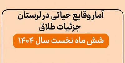  اینفوگرافیک؛ جزئیات آمار طلاق در استان لرستان