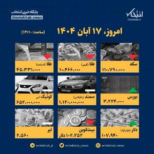  افشای قیمت‌های تکان‌دهنده امروز ۱۷ آبان: چه چیزی در راه است؟