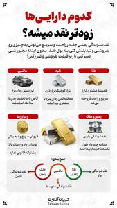  کدوم دارایی‌ها زودتر نقد می‌شوند؟